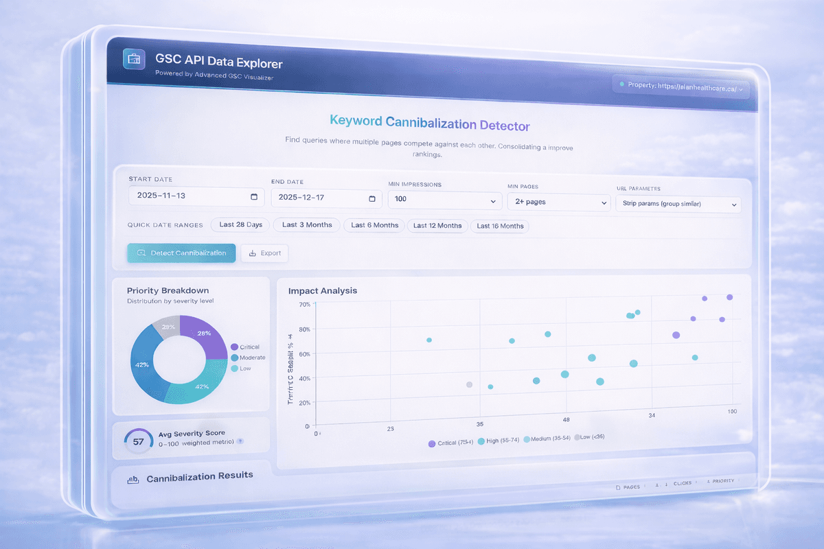 Understanding Keyword Cannibalization