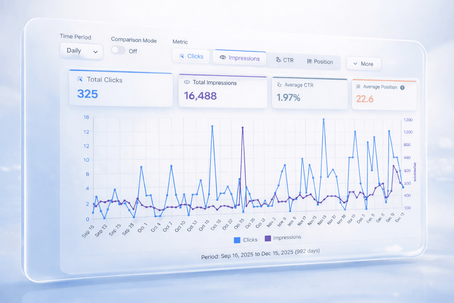 Mastering Google Search Console