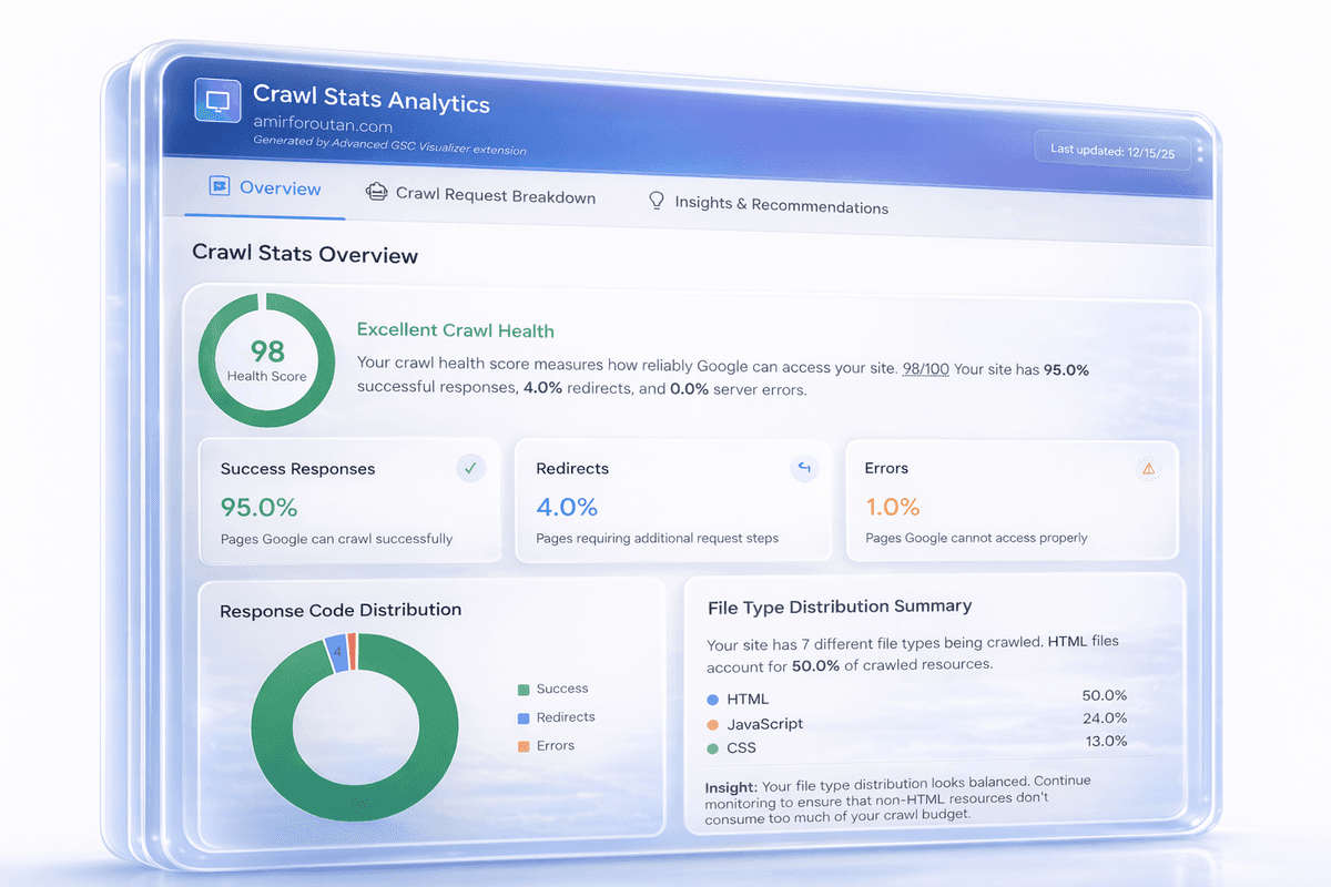 Analyzing Crawl Statistics