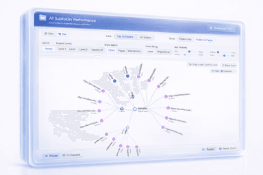 Subfolder Performance Analysis
